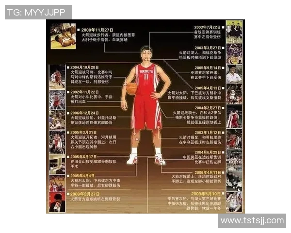 姚明深度解析中国男篮表现与未来发展方向的独到见解 姚明深度解析中国男篮表现与未来发展方向的独到见解