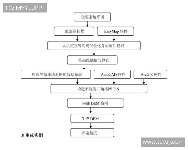姚明在田径项目中的表现与数据分析探讨